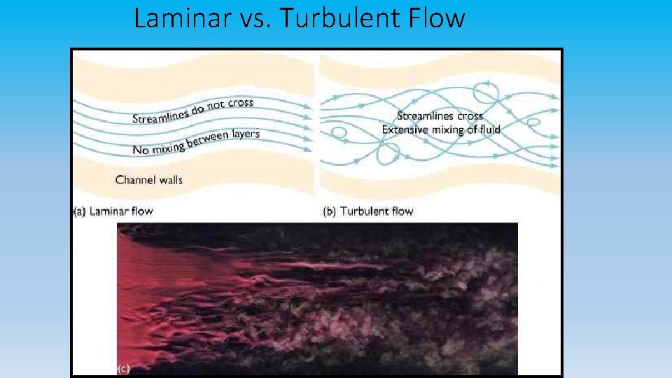 Laminar vs. Turbulent Flow 