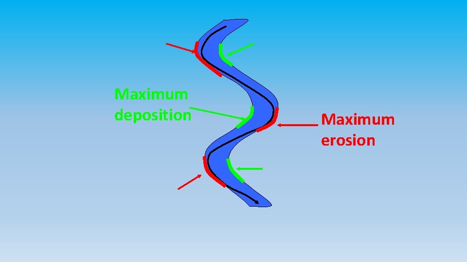 Maximum deposition Maximum erosion 