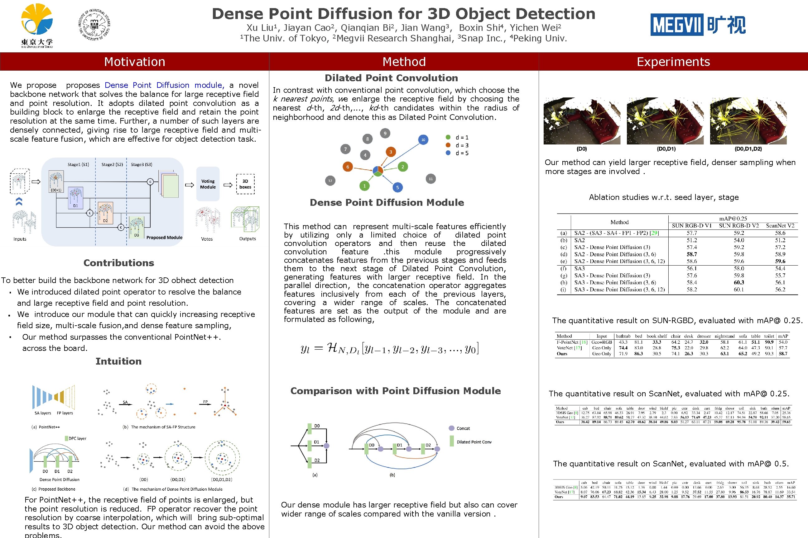 Dense Point Diffusion for 3 D Object Detection