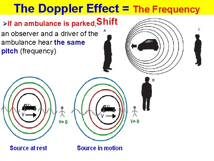 The Doppler Effect = The Frequency ØIf an ambulance is parked, Shift an observer