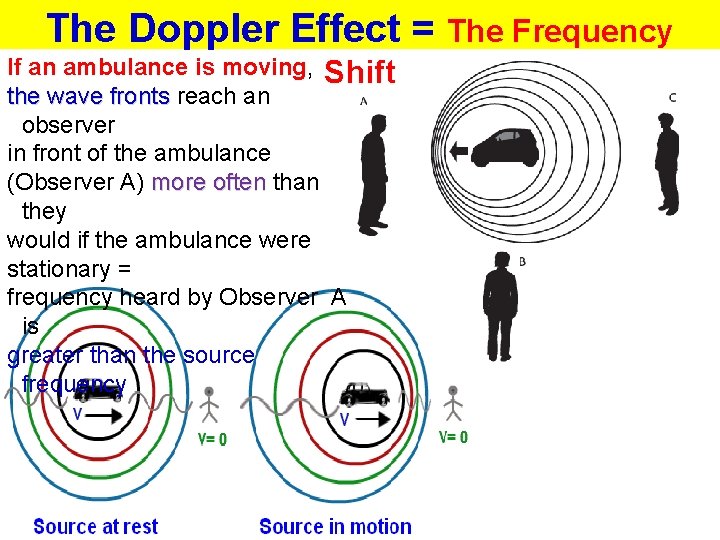 The Doppler Effect = The Frequency If an ambulance is moving, Shift the wave