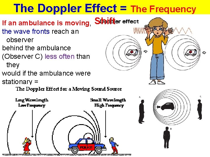 The Doppler Effect = The Frequency If an ambulance is moving, Shift the wave