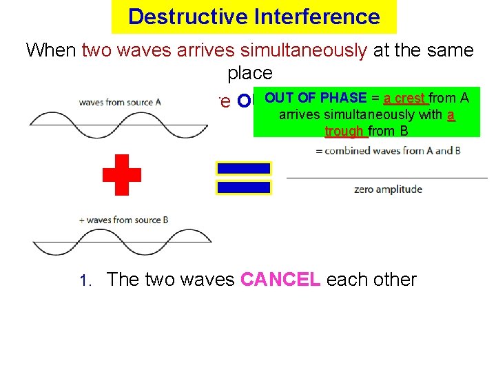 Destructive Interference When two waves arrives simultaneously at the same place OUT PHASE =