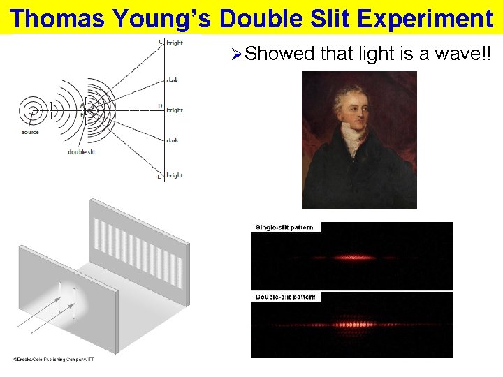 Thomas Young’s Double Slit Experiment ØShowed that light is a wave!! 