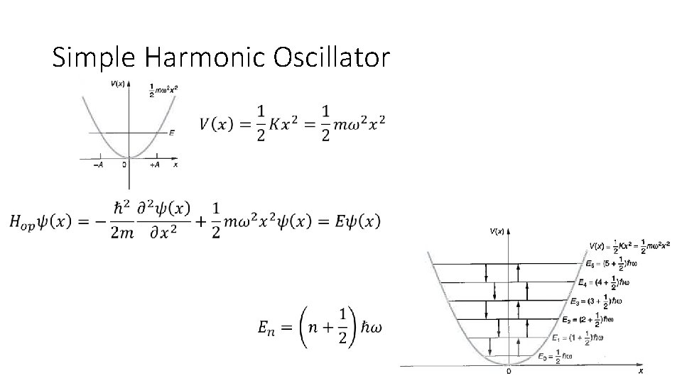 Simple Harmonic Oscillator 