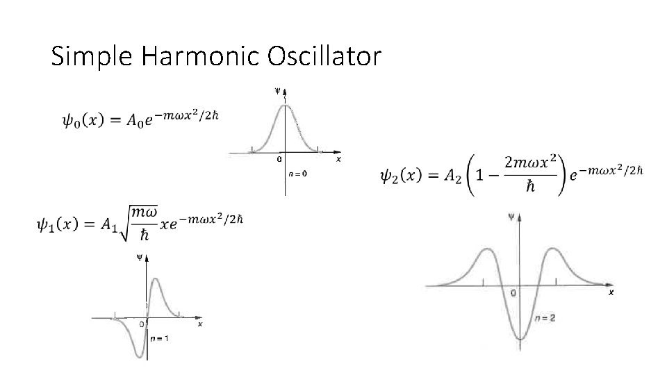 Simple Harmonic Oscillator 