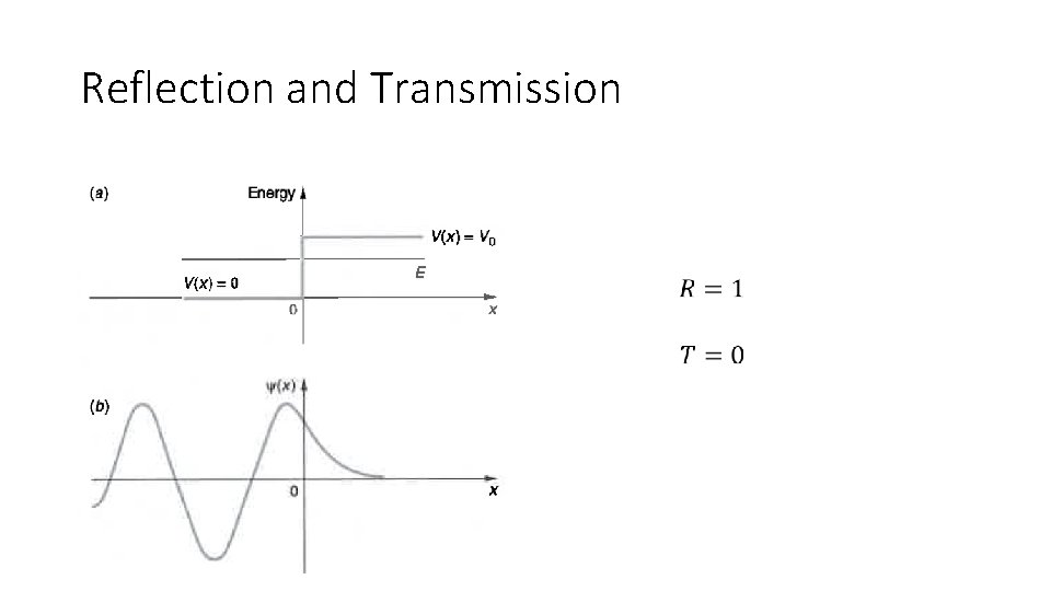 Reflection and Transmission 