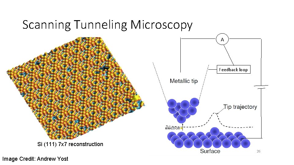 Scanning Tunneling Microscopy A Feedback loop Si (111) 7 x 7 reconstruction 26 Image