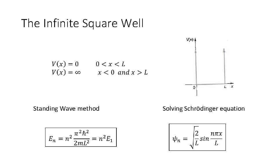 The Infinite Square Well Standing Wave method Solving Schrödinger equation 