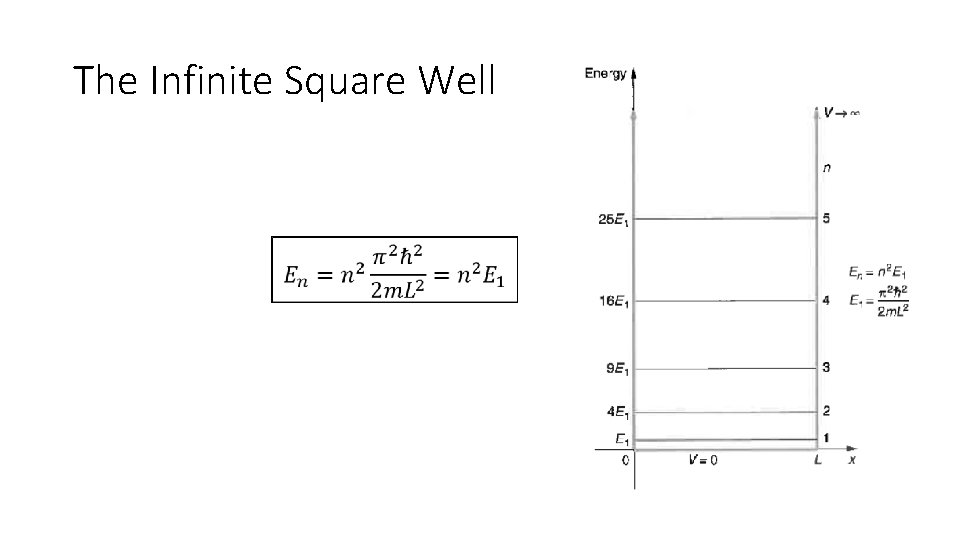 The Infinite Square Well 