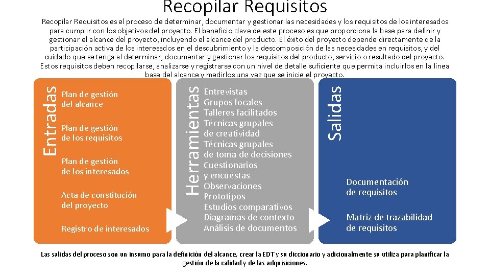 Recopilar Requisitos Plan de gestión de los requisitos Plan de gestión de los interesados