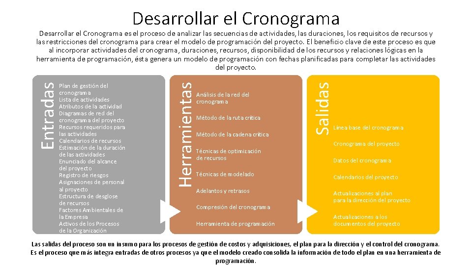 Desarrollar el Cronograma Análisis de la red del cronograma Método de la ruta crítica