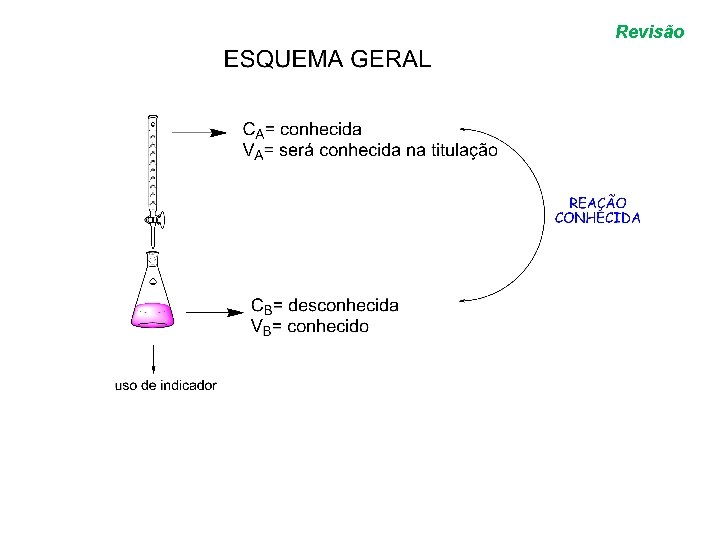 Revisão 