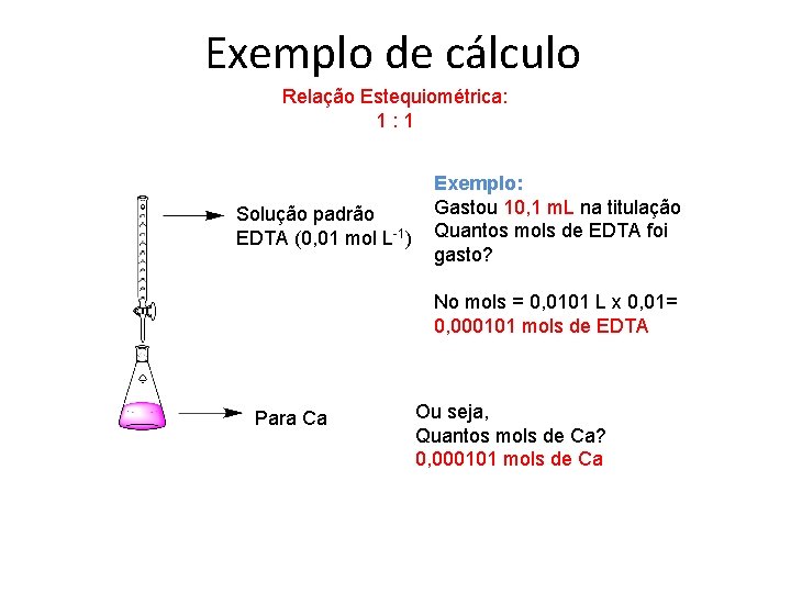 Exemplo de cálculo Relação Estequiométrica: 1: 1 Solução padrão EDTA (0, 01 mol L-1)