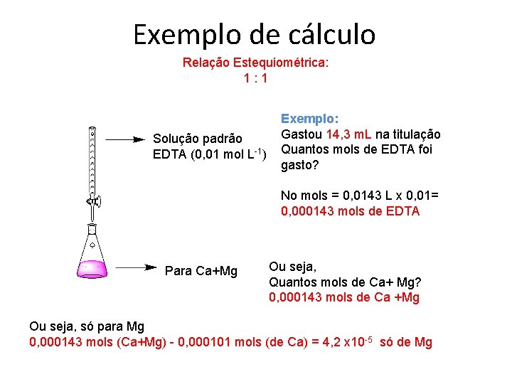 Exemplo de cálculo Relação Estequiométrica: 1: 1 Solução padrão EDTA (0, 01 mol L-1)