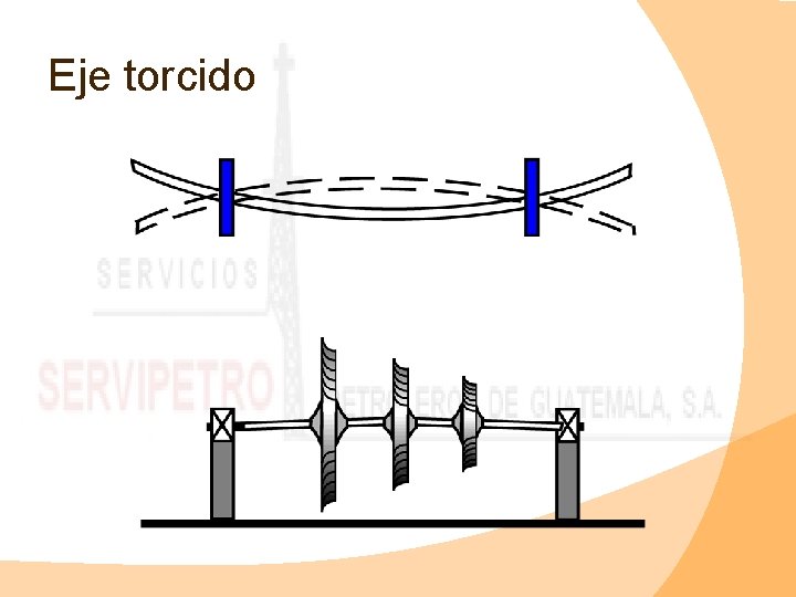Eje torcido 
