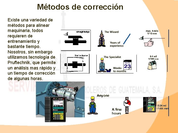 Métodos de corrección Existe una variedad de métodos para alinear maquinaria, todos requieren de