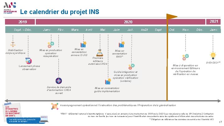 Le calendrier du projet INS Sept. – Déc. Stabilisation corpus juridique 2021 2020 2019