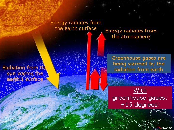 Climate change Does it matter Martin Hedberg meteorologist