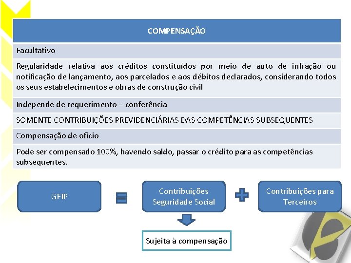 COMPENSAÇÃO Facultativo Regularidade relativa aos créditos constituídos por meio de auto de infração ou