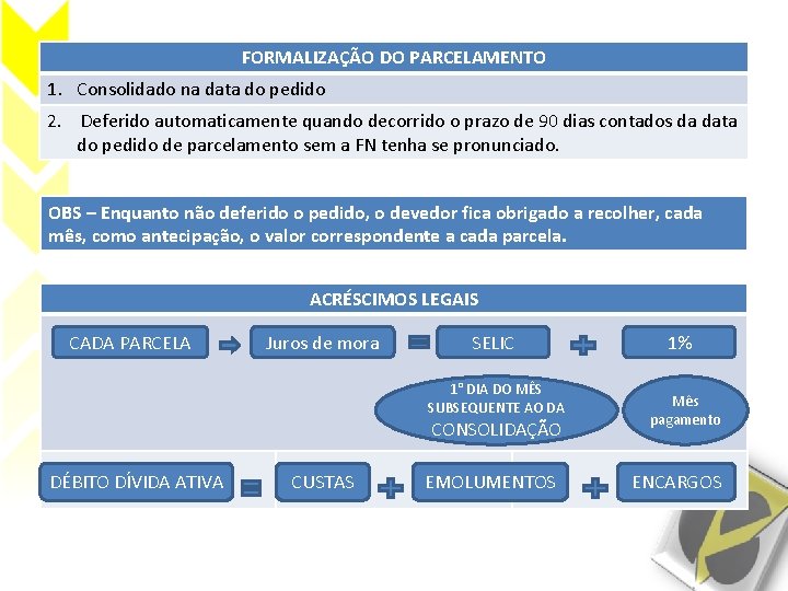 FORMALIZAÇÃO DO PARCELAMENTO 1. Consolidado na data do pedido 2. Deferido automaticamente quando decorrido