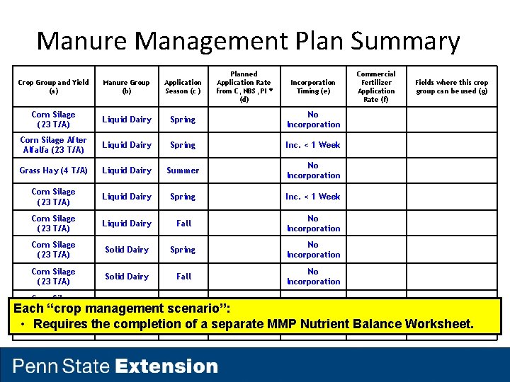 Manure Management Plan Summary Planned Application Rate from C, NBS, PI * (d) Crop Manure Management Plan Summary Planned Application Rate from C, NBS, PI * (d) Crop