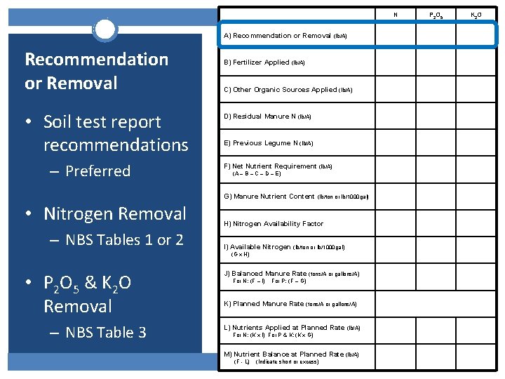 N A) Recommendation or Removal (lb/A) Recommendation or Removal • Soil test report recommendations N A) Recommendation or Removal (lb/A) Recommendation or Removal • Soil test report recommendations