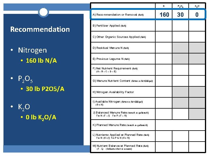 N A) Recommendation or Removal (lb/A) Recommendation B) Fertilizer Applied (lb/A) C) Other Organic