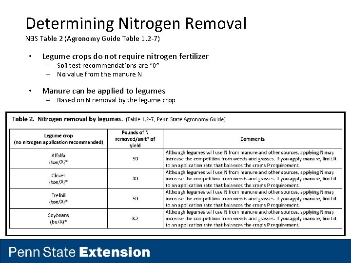 Determining Nitrogen Removal NBS Table 2 (Agronomy Guide Table 1. 2 -7) • Legume