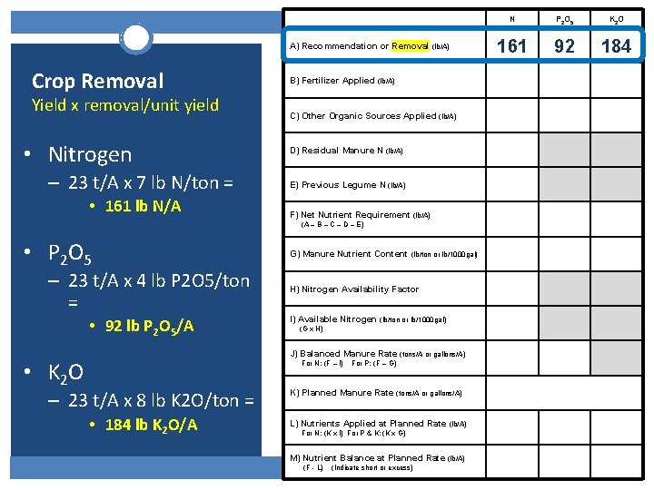 A) Recommendation or Removal (lb/A) Crop Removal Yield x removal/unit yield • Nitrogen – A) Recommendation or Removal (lb/A) Crop Removal Yield x removal/unit yield • Nitrogen –