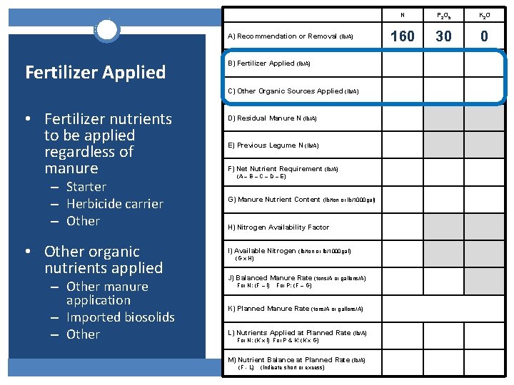 A) Recommendation or Removal (lb/A) Fertilizer Applied B) Fertilizer Applied (lb/A) C) Other Organic A) Recommendation or Removal (lb/A) Fertilizer Applied B) Fertilizer Applied (lb/A) C) Other Organic