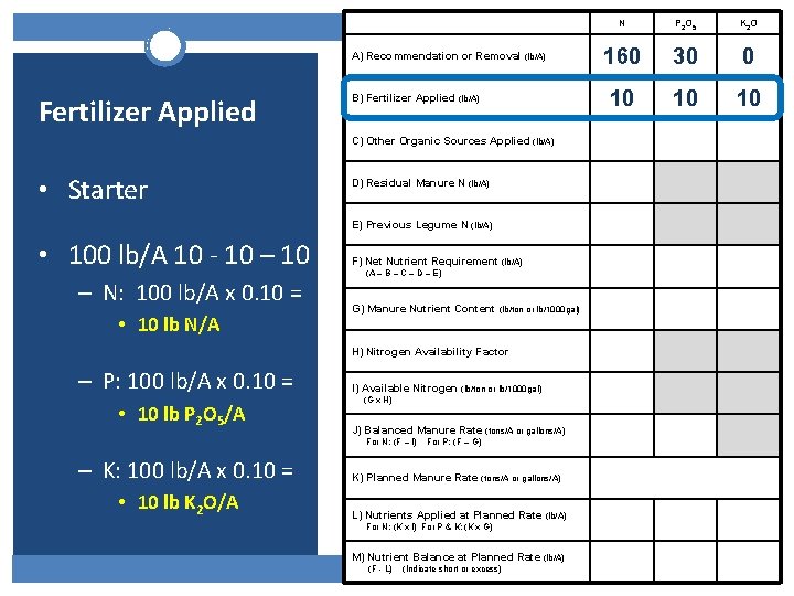 A) Recommendation or Removal (lb/A) Fertilizer Applied B) Fertilizer Applied (lb/A) C) Other Organic A) Recommendation or Removal (lb/A) Fertilizer Applied B) Fertilizer Applied (lb/A) C) Other Organic