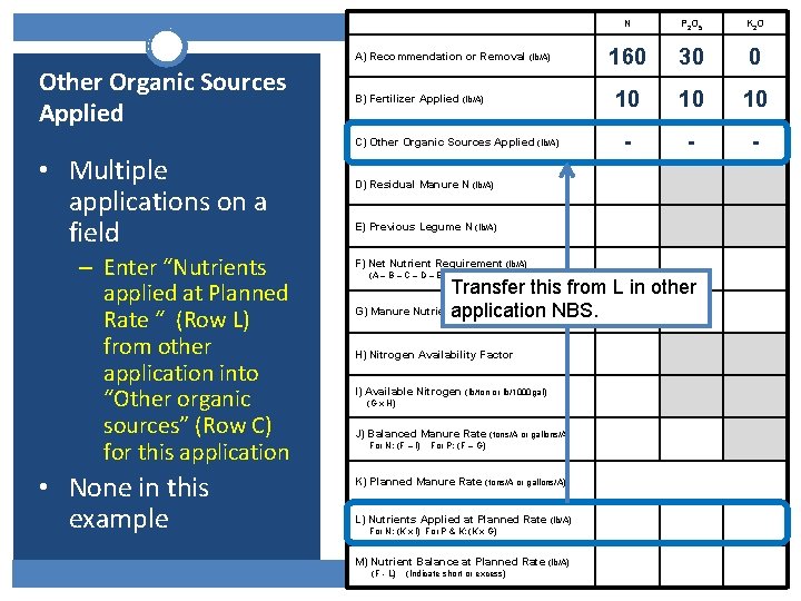 A) Recommendation or Removal (lb/A) Other Organic Sources Applied B) Fertilizer Applied (lb/A) C) A) Recommendation or Removal (lb/A) Other Organic Sources Applied B) Fertilizer Applied (lb/A) C)