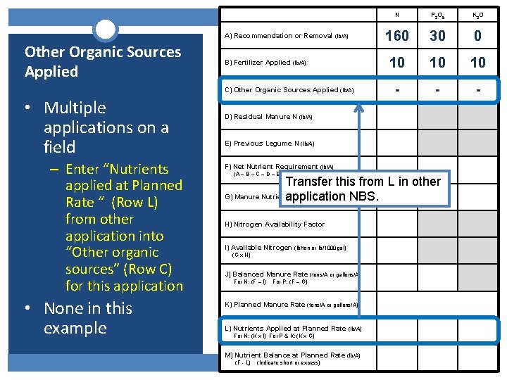 A) Recommendation or Removal (lb/A) Other Organic Sources Applied B) Fertilizer Applied (lb/A) C)