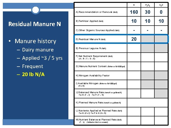 A) Recommendation or Removal (lb/A) Residual Manure N B) Fertilizer Applied (lb/A) C) Other A) Recommendation or Removal (lb/A) Residual Manure N B) Fertilizer Applied (lb/A) C) Other