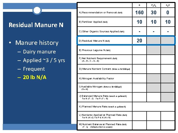 A) Recommendation or Removal (lb/A) Residual Manure N B) Fertilizer Applied (lb/A) C) Other