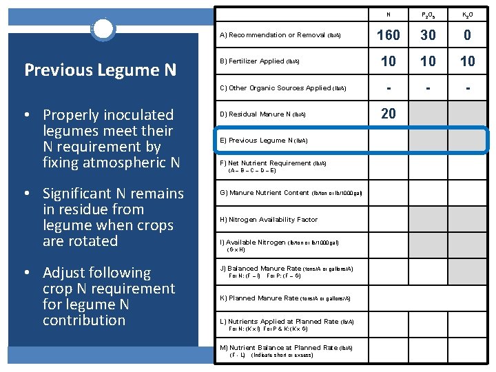 A) Recommendation or Removal (lb/A) Previous Legume N B) Fertilizer Applied (lb/A) C) Other