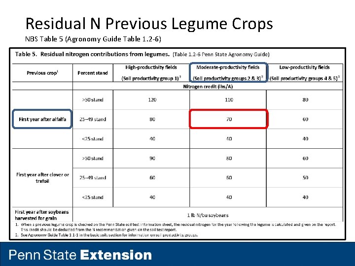 Residual N Previous Legume Crops NBS Table 5 (Agronomy Guide Table 1. 2 -6)