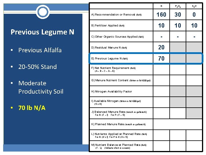 A) Recommendation or Removal (lb/A) Previous Legume N • Previous Alfalfa • 20 -50% A) Recommendation or Removal (lb/A) Previous Legume N • Previous Alfalfa • 20 -50%