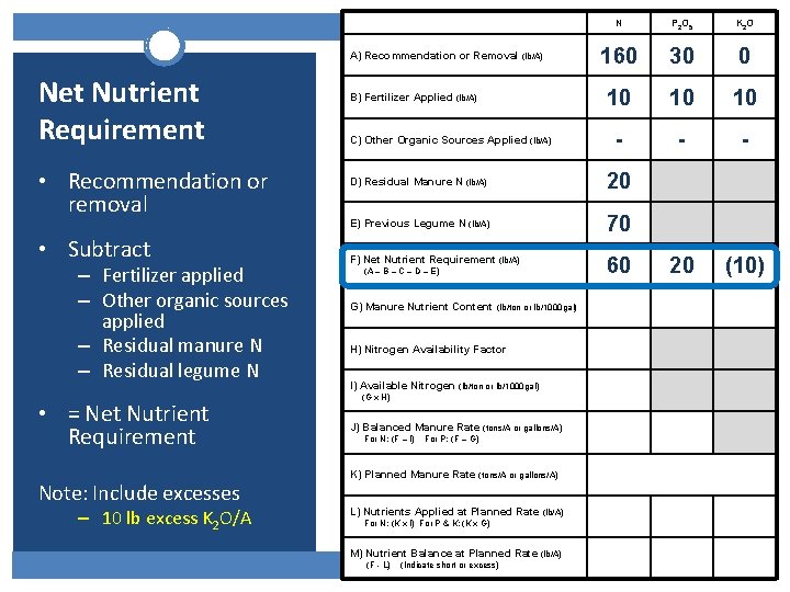 A) Recommendation or Removal (lb/A) Net Nutrient Requirement • Recommendation or removal • Subtract A) Recommendation or Removal (lb/A) Net Nutrient Requirement • Recommendation or removal • Subtract
