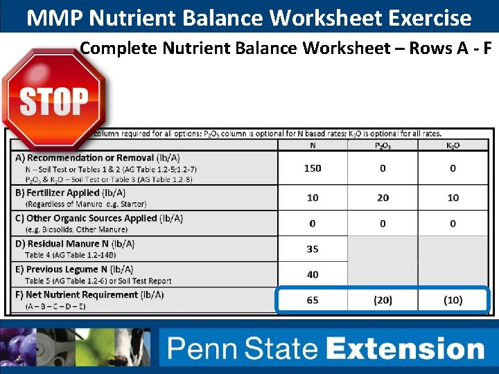 MMP Nutrient Balance Worksheet Exercise Complete Nutrient Balance Worksheet – Rows A - F