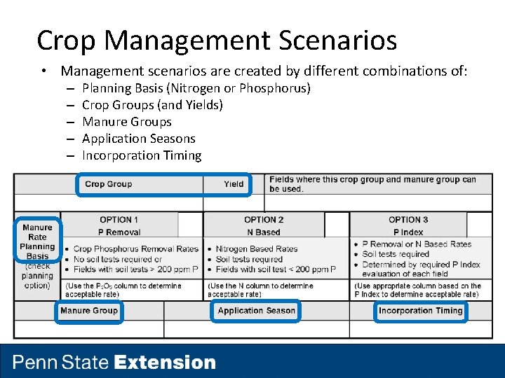 Crop Management Scenarios • Management scenarios are created by different combinations of: – –