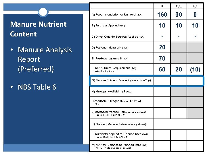 A) Recommendation or Removal (lb/A) Manure Nutrient Content • Manure Analysis Report (Preferred) B)