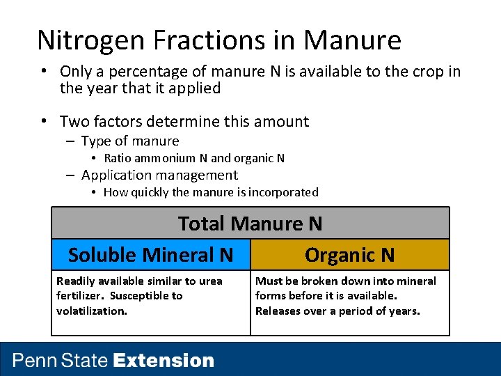 Nitrogen Fractions in Manure • Only a percentage of manure N is available to