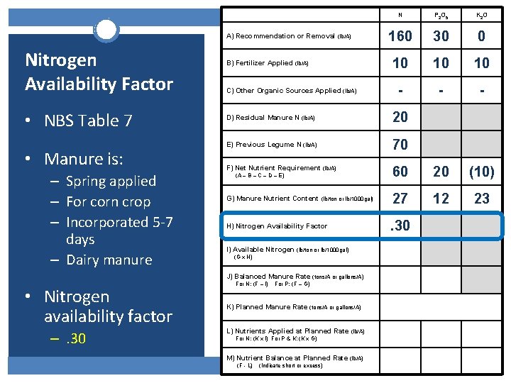 N P 2 O 5 K 2 O 160 30 0 10 10 10 N P 2 O 5 K 2 O 160 30 0 10 10 10