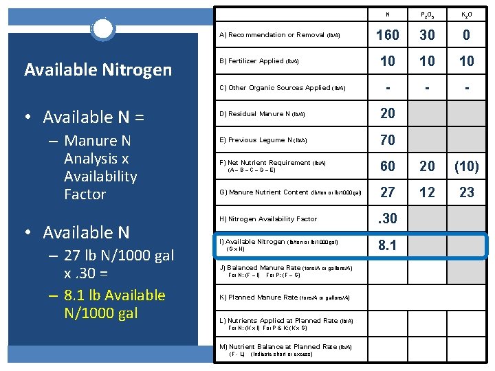N P 2 O 5 K 2 O 160 30 0 10 10 10 N P 2 O 5 K 2 O 160 30 0 10 10 10