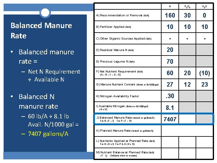 N P 2 O 5 K 2 O 160 30 0 10 10 10 N P 2 O 5 K 2 O 160 30 0 10 10 10