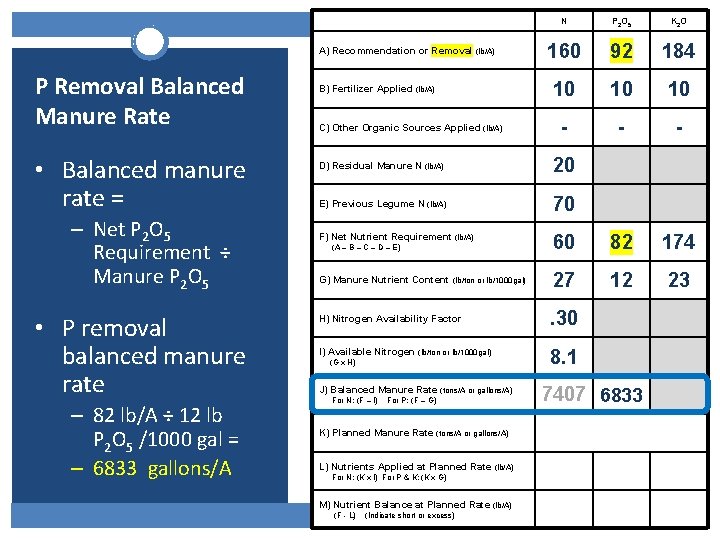 N P 2 O 5 K 2 O 160 92 184 10 10 10 N P 2 O 5 K 2 O 160 92 184 10 10 10