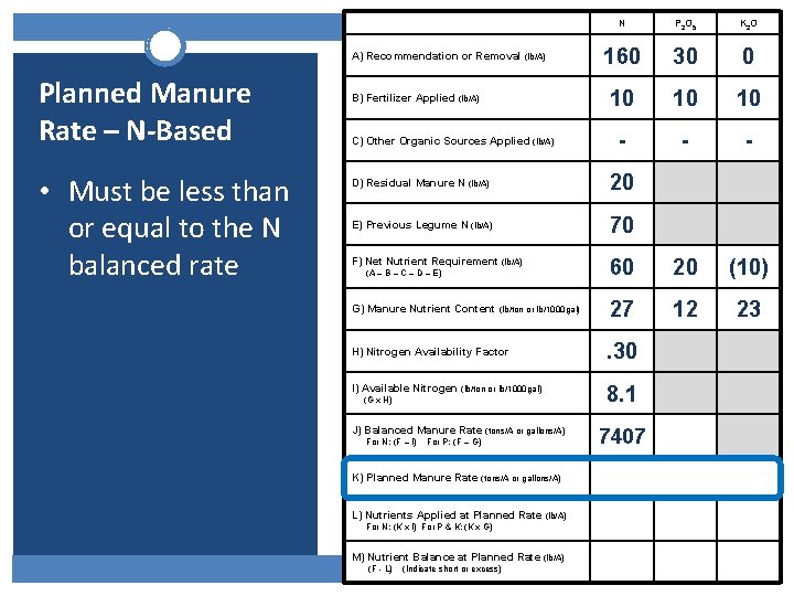 N P 2 O 5 K 2 O 160 30 0 10 10 10 N P 2 O 5 K 2 O 160 30 0 10 10 10