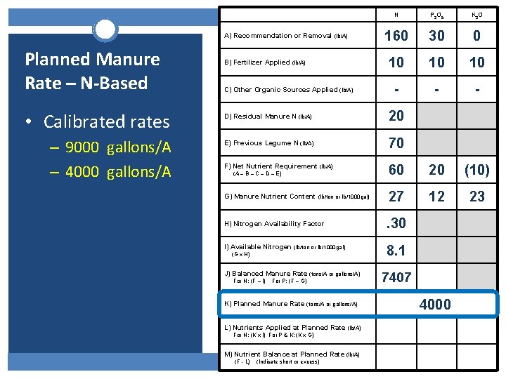 N P 2 O 5 K 2 O 160 30 0 10 10 10 N P 2 O 5 K 2 O 160 30 0 10 10 10